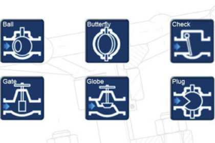 Manual Valves Common Types