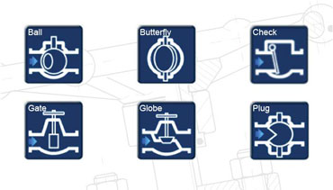 Manual Valves Common Types