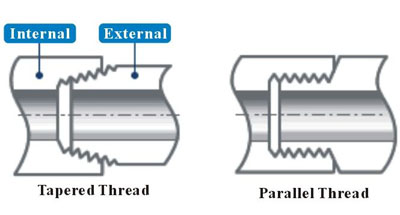 Threaded Connection Sectional View