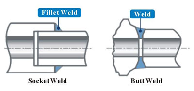 Welded Connection Sectional View
