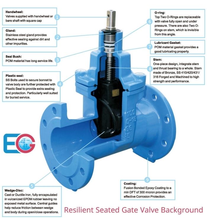 22-Resilient_Seated_Gate_Valve_Background