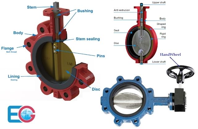 Parts of Butterfly Valves China