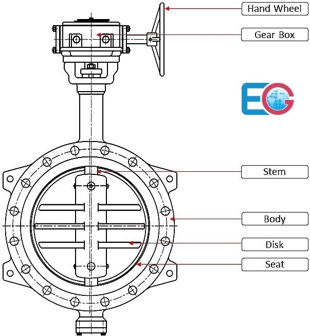 Working of China Butterfly Valve