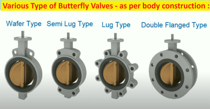 Different Types of China Butterfly Valve