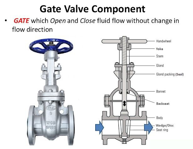 gate valve component