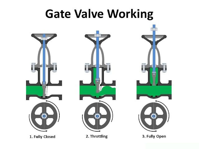 china gate valve 